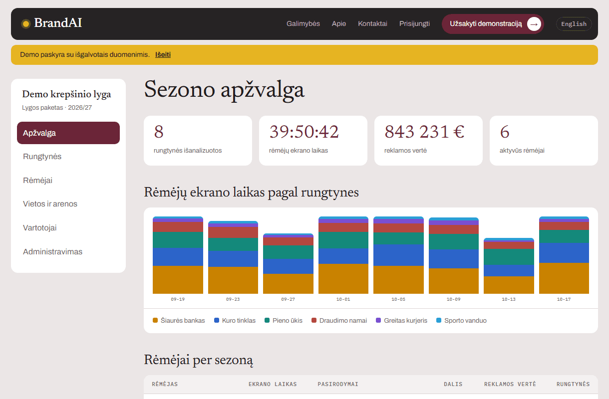 Sezono apžvalga. Visi rėmėjai ir visos rungtynės vienoje vietoje.